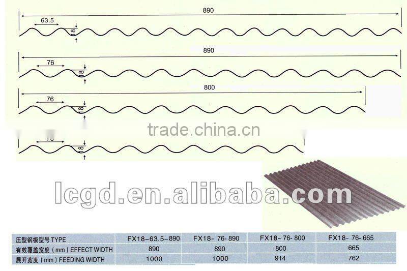 corrugated galvanized steel sheet prices