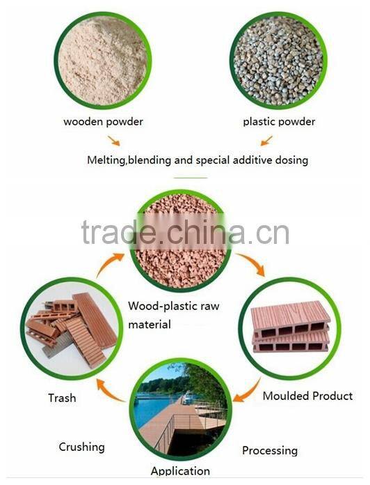 Vitian wpc decking clips