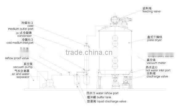 PGC Series Vacuum Dryer