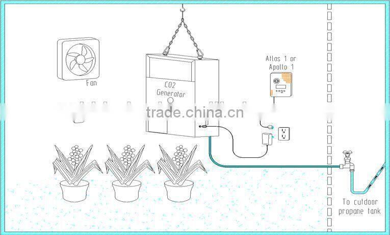 China mainland CO2 Generator gray 4 Burners use Natural Gas for plant