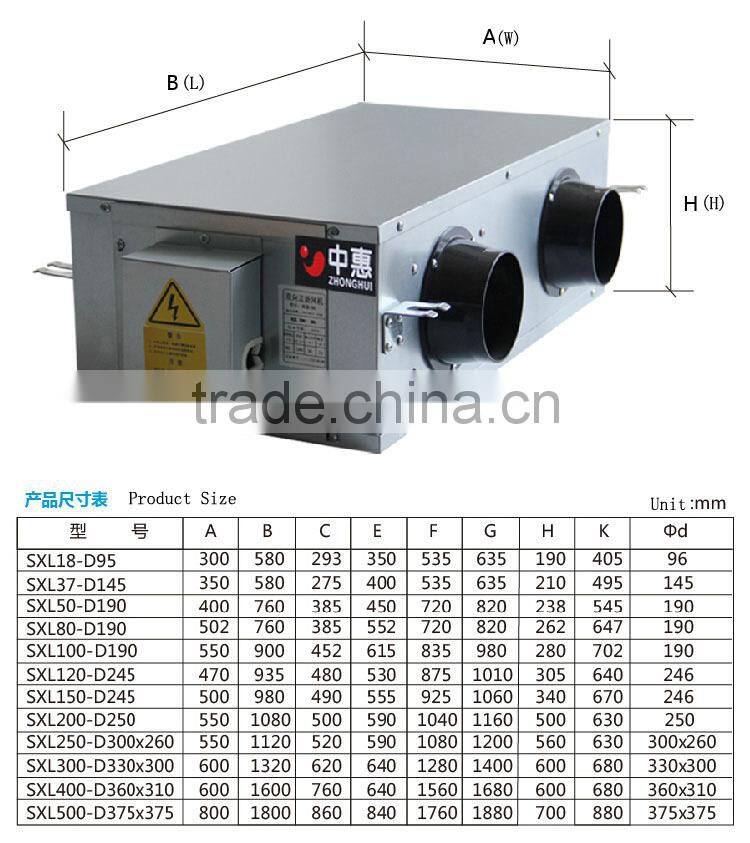 low price ventilator for air ventilating /roof mute two-way air ventilator