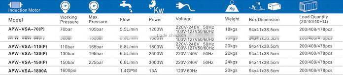 Automotive toolsl high pressure washer YS-APW-VSA-90(p)