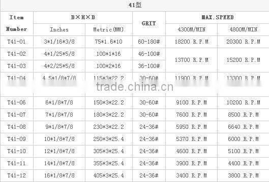 Resin grinding slice