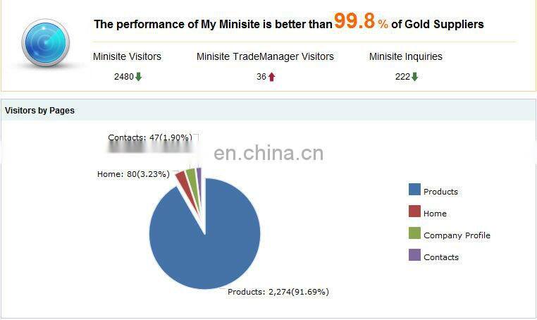 high quality tshirt guangzhou wholesale round neck t-shirts plain t shirts wholesales model-sc126