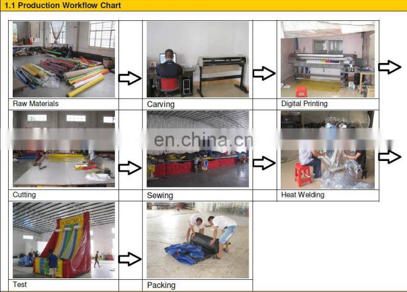 Inflatable Sponge Bob city playground,children playground