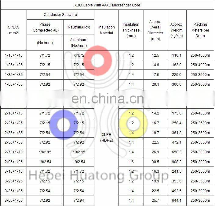 600/1000V 16mm2 aerial bundle cable low voltage aluminium twisted cable