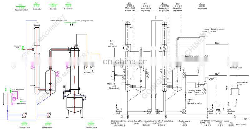 Automatic fruit juice rising film evaporator machine auto liquid vacuum climbing film concentrator cheap price for sale