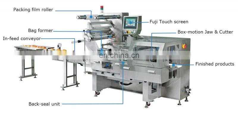 Commercial automatic arabic pita bread roti chapati horizontal flowpack packaging machine packing line