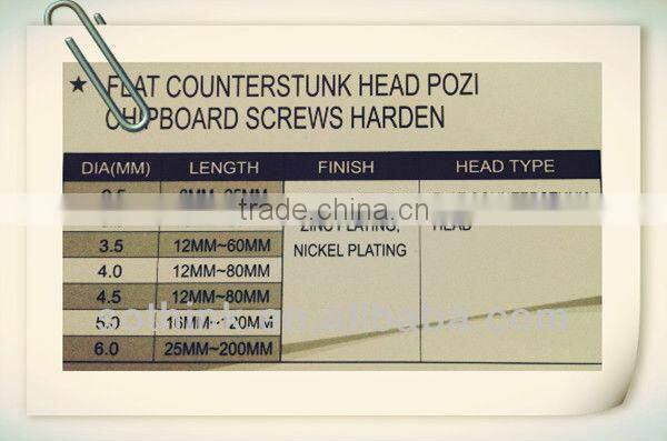 pan head chipboard screws