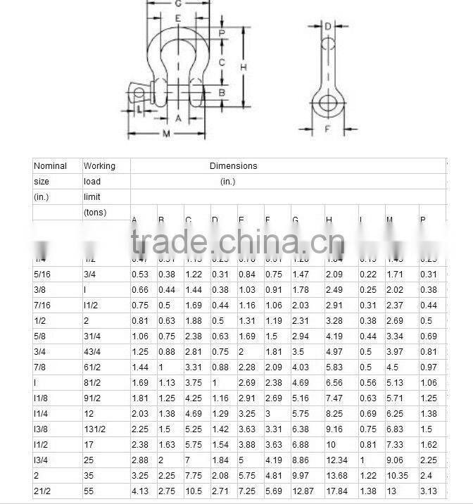 china hardware screw pin bow shackle