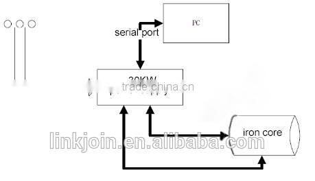 LINKJOIN MATS-2010M Core Loss Tester trade assurance supplier