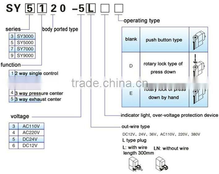 SMC SY7220 solenoid valve