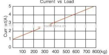 Linear Actuator RE-M-3 8000N