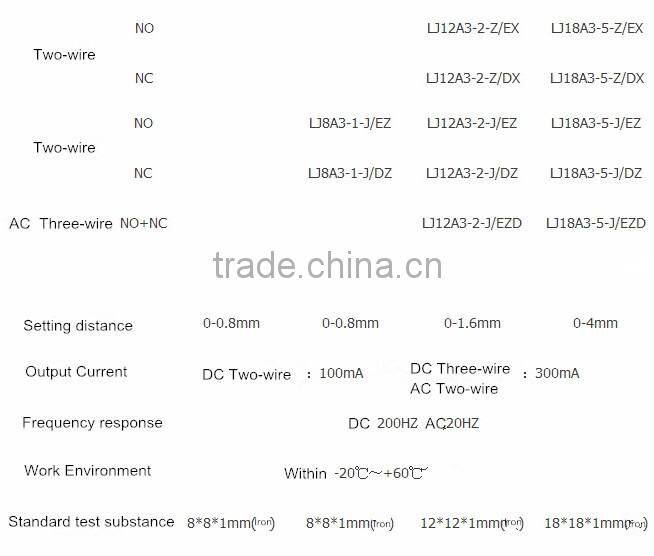capacitive proximity sensor