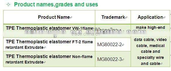 nature TPE compound granules for Headphone cable