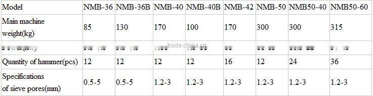 High quality used wheat flour milling equipment, used wheat flour mills, mini flour mill/wheat flour mill price