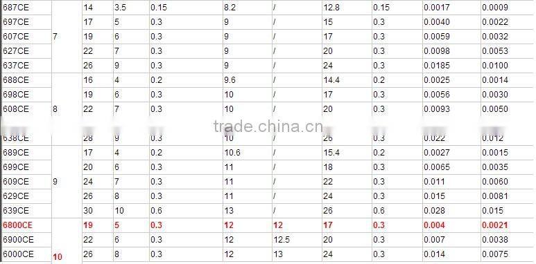 High quality ZrO2 Si3N4 full ceramic bearing 6308