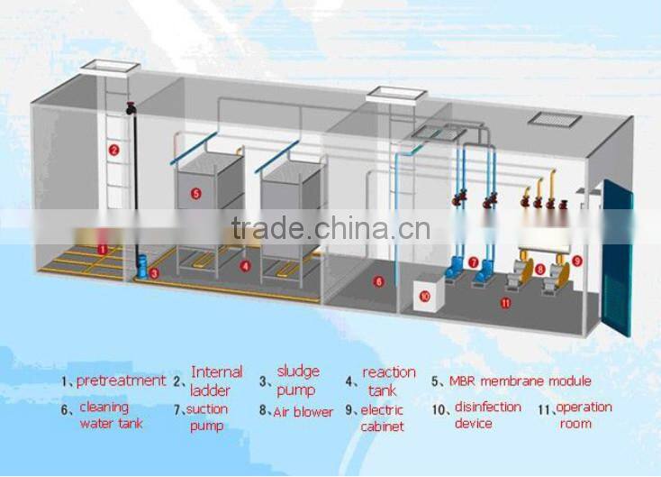 MBR food sewage treatment equipment