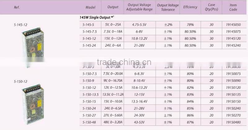 145W single output Switching Power Supply S-145