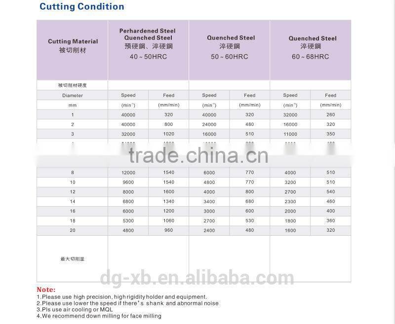 Tungsten Carbide ALTiN Coated High Precision CNC end mill bits