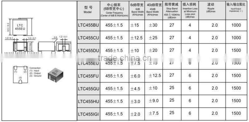 LTC455EU Crystal Ceramic Filters SMD
