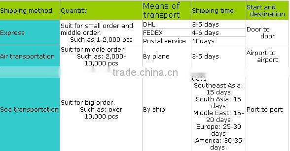 custom 5 panel hats wholesale/custom logo design your own 5 panel hat cap/blank wholesale 5 panel hats