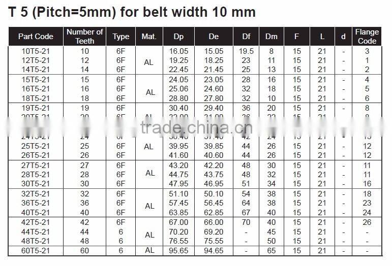 Aluminum Alloy Material T5 Geared Belt Pulleys