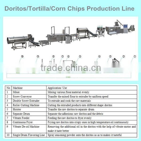 Square Doritos Light Wholesale Corn Tortilla Chips Machine
