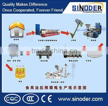 Supply Cooking oil refinery /mini crude oil refinery for food oil industry