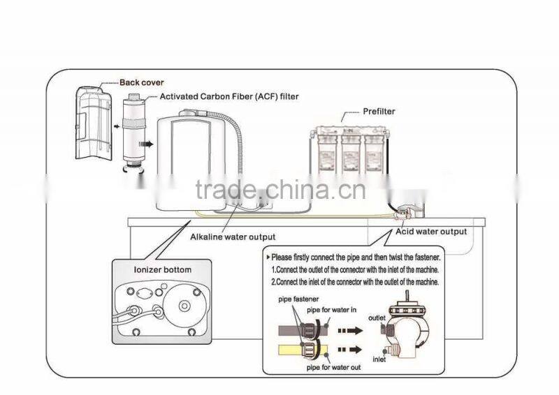 IT-588 Iontech alkaline machine make good balance best ph