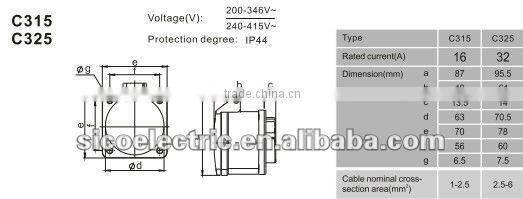 Panel Mounting Straight Socket/waterproof plug and socket with 3 pin