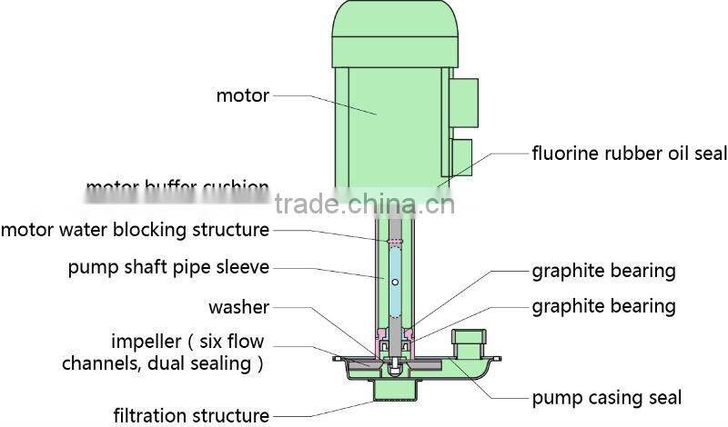 SHB-IIIG vacuum pump circulating water jet aspirator