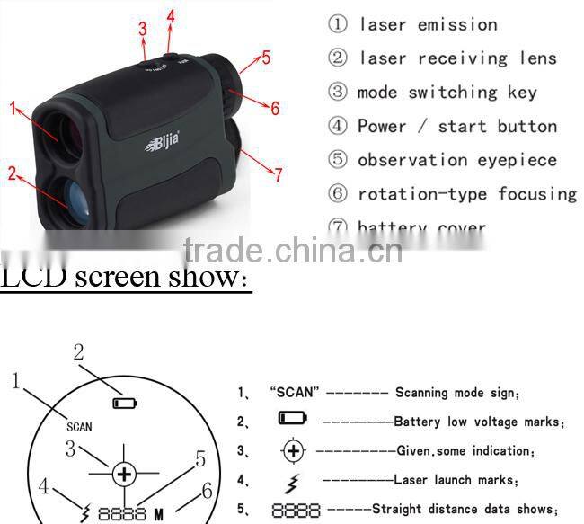 BIJIA Optics Ranger 700m with Horizontal Component Distance Rangefinder