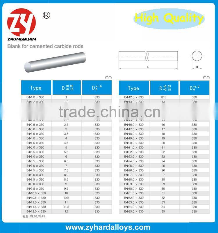 sintered HIP process square tungsten carbide Hard metal strips