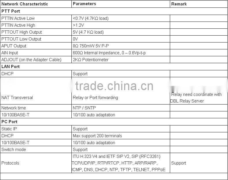 2016 RoIP102 for voice communication between voip,radio and gsm network,RoIP with One PTT Port Cross Network Gateway