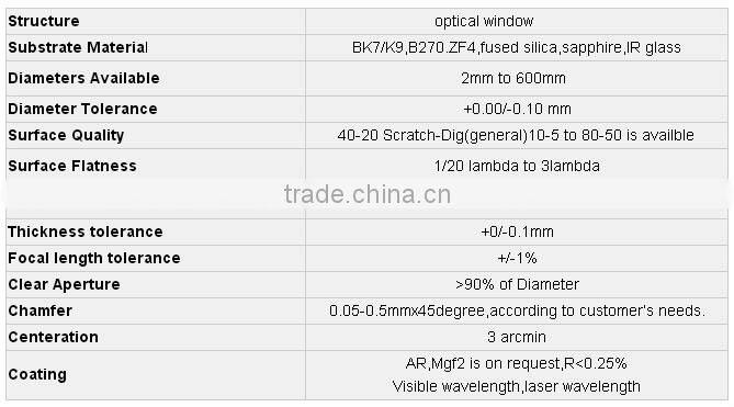 Round ZnSe Window, CVD ZnSe Flat Lens, CO2 Laser Window