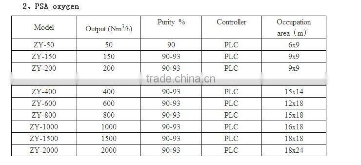 ASME Standard Portable Nitrogen Generator
