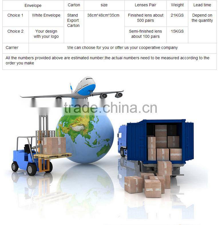 1.61 coating blue block glasses ophthalmic lenses