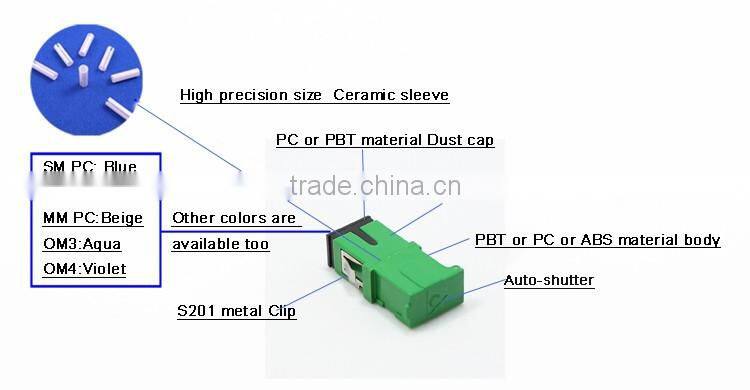 High quality Auto-shutter APC SC SX fiber optic adapter