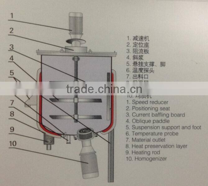 Automatic paint mixing machine/paint mixing disperser/paint agitator mixer