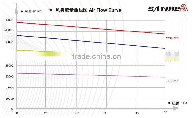 1 SANHE- DJF(e) Series Double-door Cone Fan(Butterfly Cone Fan)