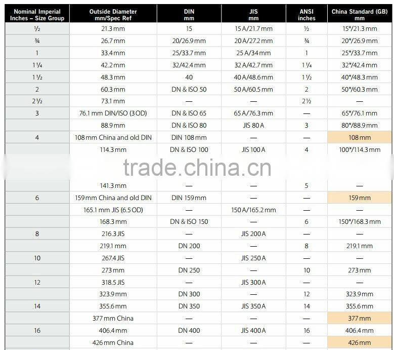 Mining Slurry Pipeline