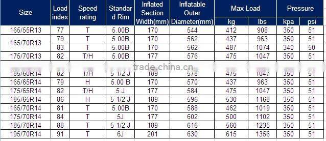 High quality cheap BOTO/ WINDA brand Passenger car tires