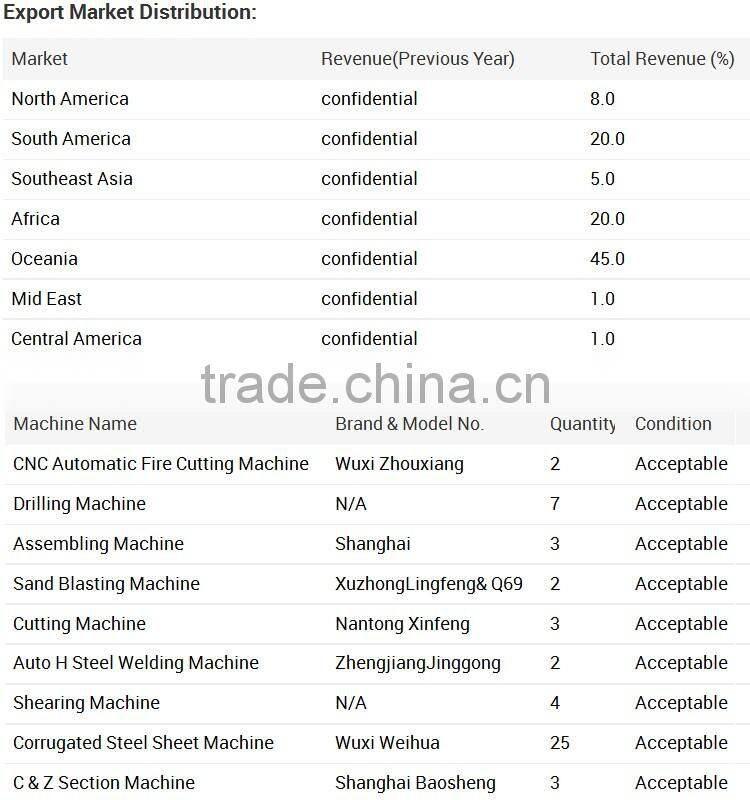 Light Metal Building Steel Prefabricated Warehouse