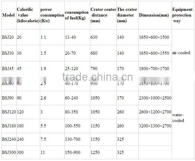 wood chips city argriculture waste biogas electric hot sale biomass burner