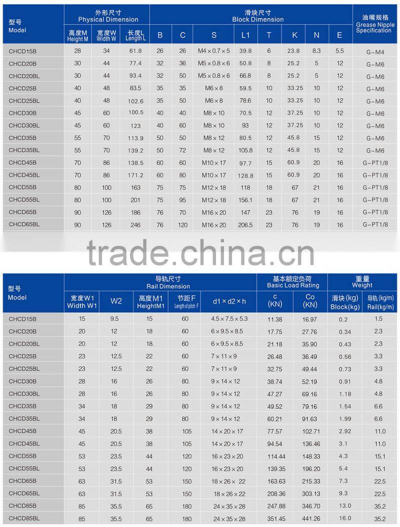 Anti-rust good quality linear guide of CHCD25BL(HIGH ASSEMBLY)
