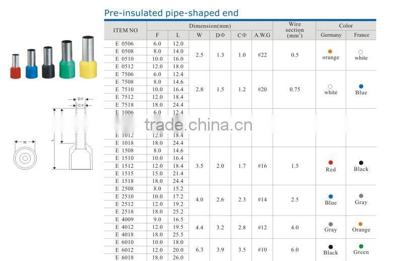 HEIGHT Pre-Insulated Pipe-Shapped End Factory Price With High Quality