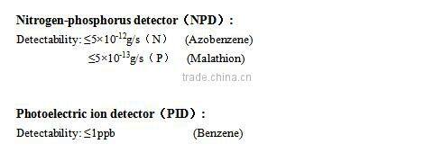 Low cost GC with software