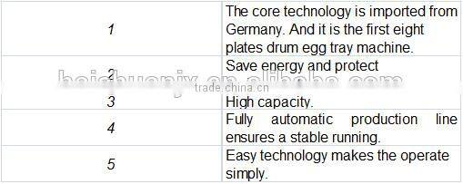 5000 egg tray making machine production line