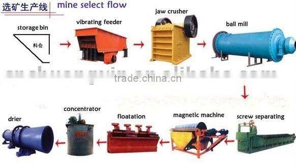 2017 Yigong Small Portable Crusher/grinding ball mill for Gold Mining Machine